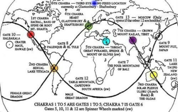 Os Chakras do planeta Terra. Os 7 Vórtices energéticos do mãe Terra.